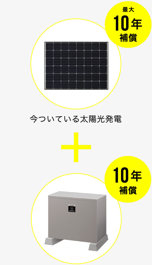 通販大人気】 日東工業 創エネ 太陽光発電システム用30A+エコキュート